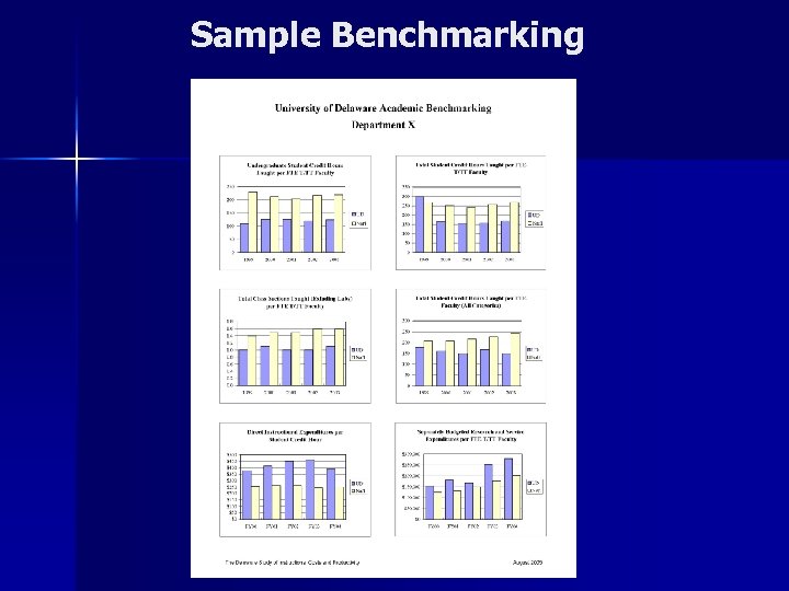 Sample Benchmarking 