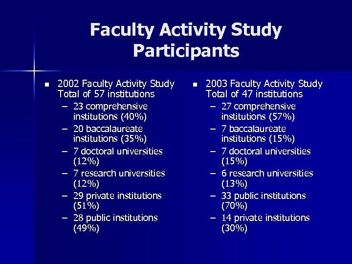 Faculty Activity Study Participants n 2002 Faculty Activity Study Total of 57 institutions –