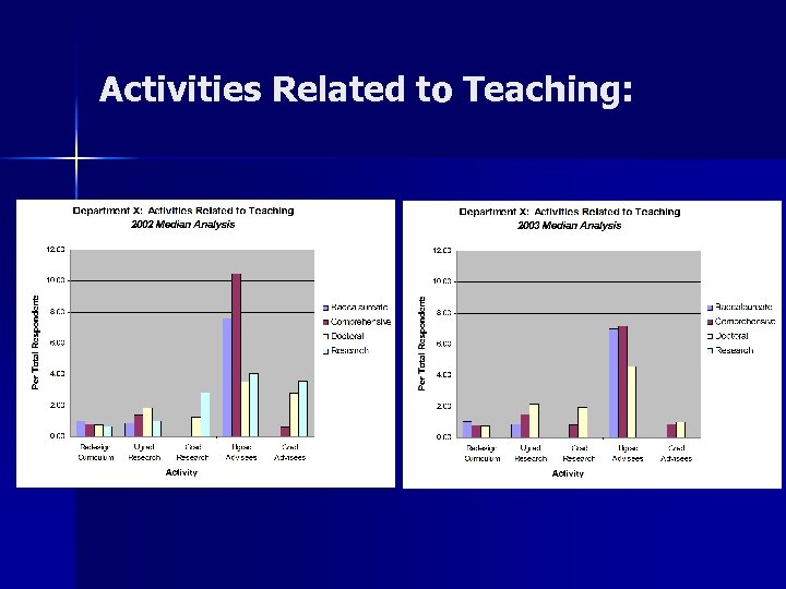 Activities Related to Teaching: 