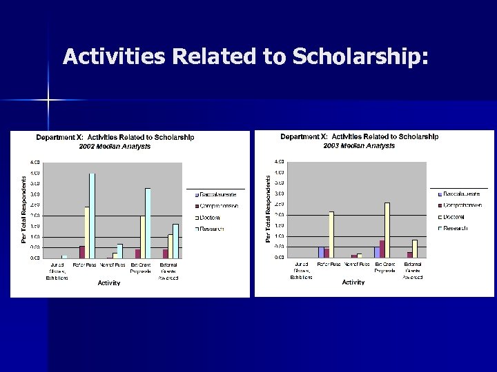 Activities Related to Scholarship: 