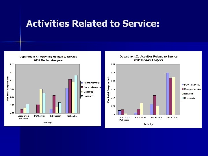 Activities Related to Service: 