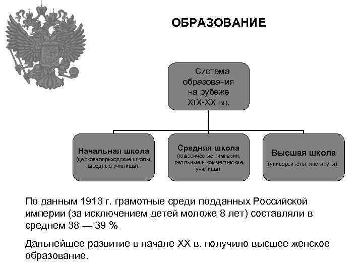 ОБРАЗОВАНИЕ Система образования на рубеже XIX-XX вв. Начальная школа (церковноприходские школы, народные училища), Средняя