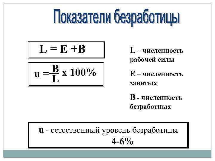 L = E +B В x 100% u= L L – численность рабочей силы