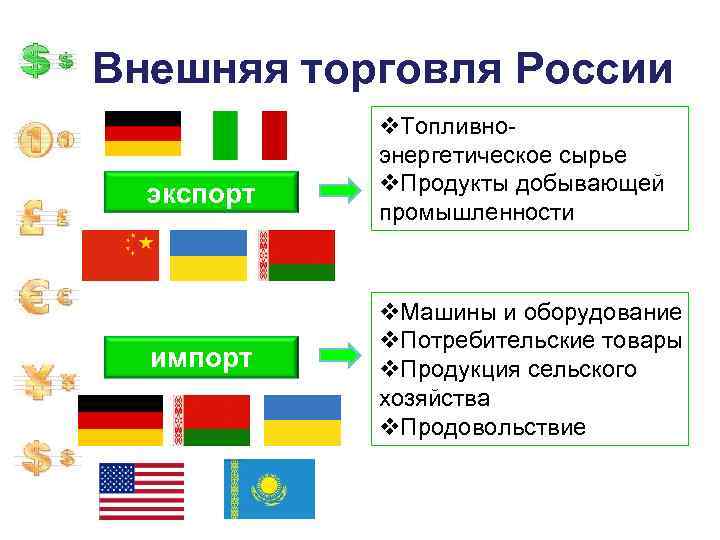 Внешняя торговля России экспорт импорт v. Топливноэнергетическое сырье v. Продукты добывающей промышленности v. Машины