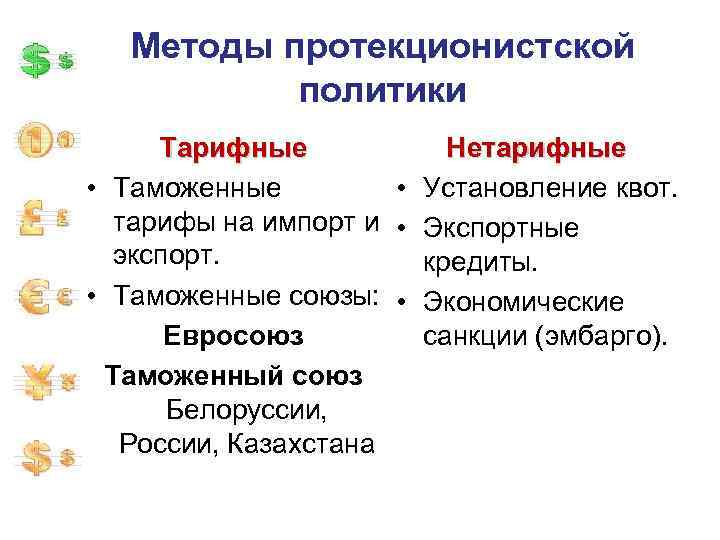 Методы протекционистской политики Тарифные Нетарифные • Таможенные • Установление квот. тарифы на импорт и