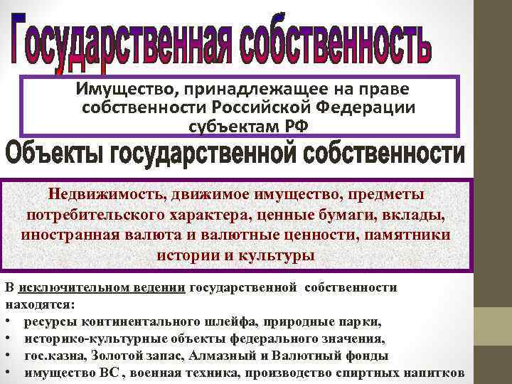 Имущество, принадлежащее на праве собственности Российской Федерации субъектам РФ Недвижимость, движимое имущество, предметы потребительского