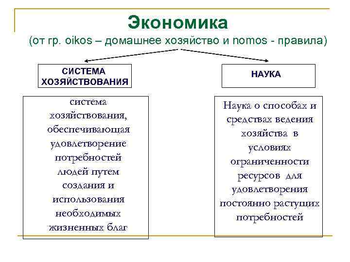 Экономика (от гр. oikos – домашнее хозяйство и nomos - правила) СИСТЕМА ХОЗЯЙСТВОВАНИЯ система