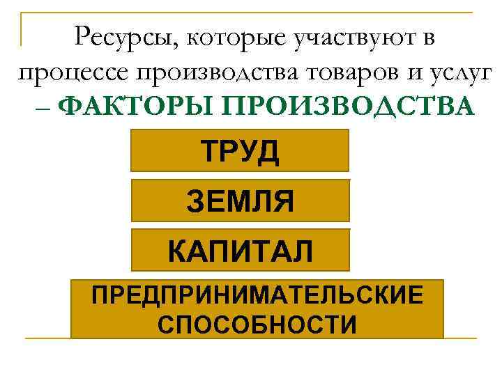 Ресурсы, которые участвуют в процессе производства товаров и услуг – ФАКТОРЫ ПРОИЗВОДСТВА ТРУД ЗЕМЛЯ