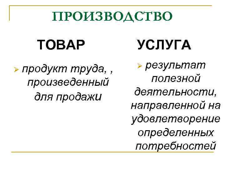 ПРОИЗВОДСТВО ТОВАР Ø продукт труда, , произведенный для продажи УСЛУГА результат полезной деятельности, направленной