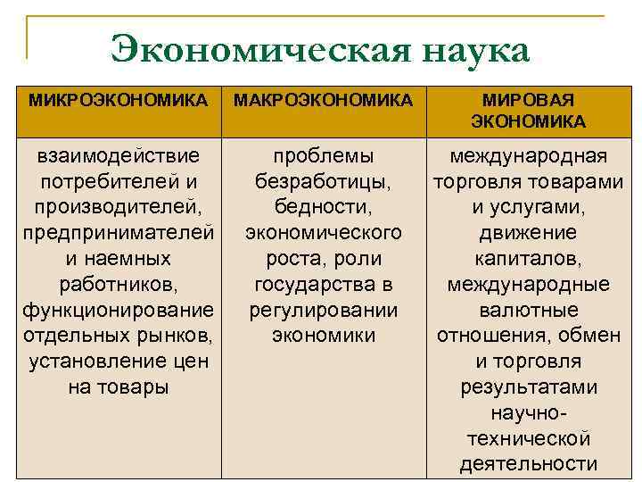 Проект на тему экономика современного общества