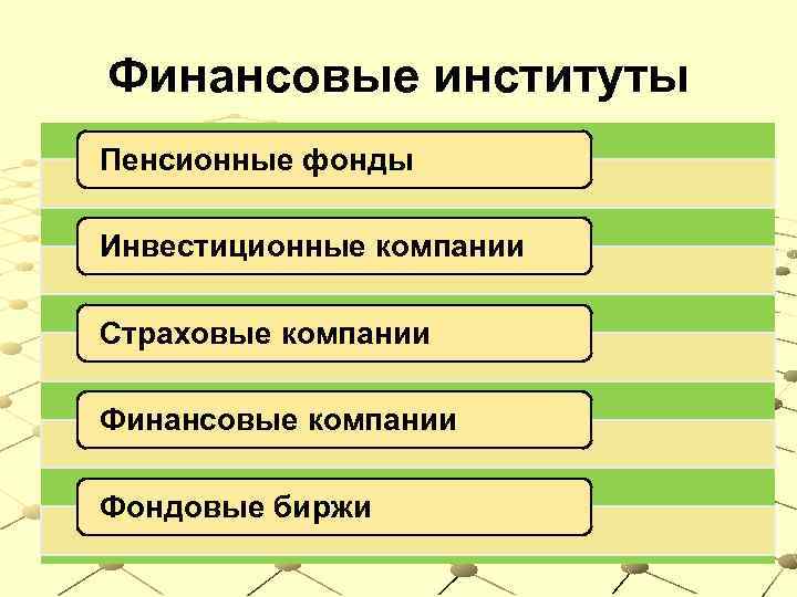 Финансовые институты Пенсионные фонды Инвестиционные компании Страховые компании Финансовые компании Фондовые биржи 