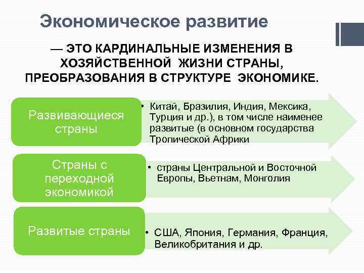 Экономическое развитие — ЭТО КАРДИНАЛЬНЫЕ ИЗМЕНЕНИЯ В ХОЗЯЙСТВЕННОЙ ЖИЗНИ СТРАНЫ, ПРЕОБРАЗОВАНИЯ В СТРУКТУРЕ ЭКОНОМИКЕ.