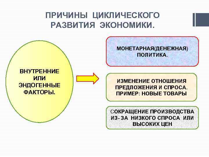 Циклическое развитие экономики