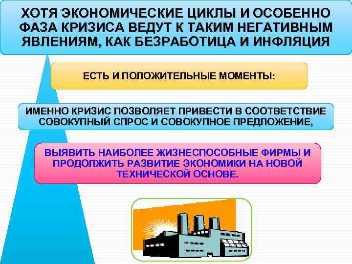 ХОТЯ ЭКОНОМИЧЕСКИЕ ЦИКЛЫ И ОСОБЕННО ФАЗА КРИЗИСА ВЕДУТ К ТАКИМ НЕГАТИВНЫМ ЯВЛЕНИЯМ, КАК БЕЗРАБОТИЦА