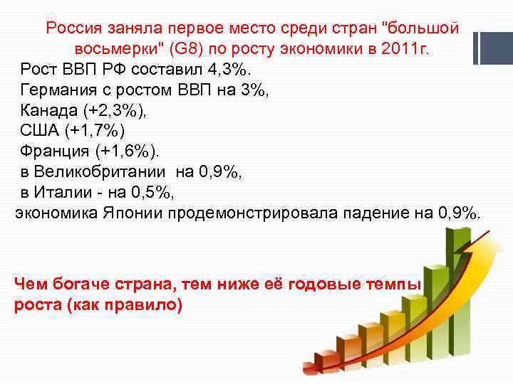 План экономический цикл рост и развитие