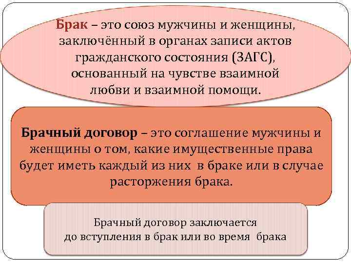 Брак – это союз мужчины и женщины, заключённый в органах записи актов гражданского состояния