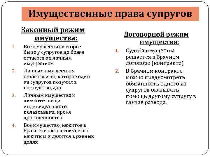 Имущественные права супругов Законный режим имущества: 1. 2. 3. 4. Всё имущество, которое было