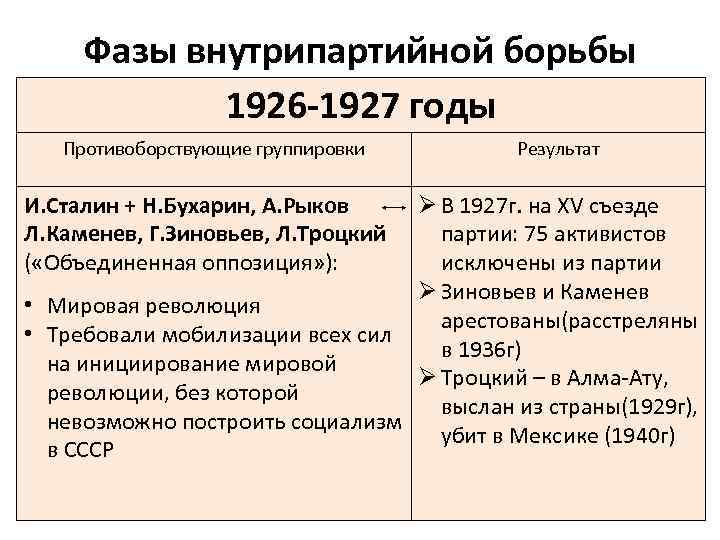 Достижения 1920 1930 годов в ссср магнитка план сообщения