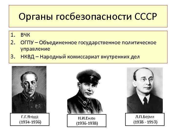 Органы госбезопасности СССР 1. ВЧК 2. ОГПУ – Объединенное государственное политическое управление 3. НКВД