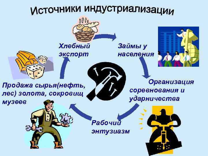 Хлебный экспорт Продажа сырья(нефть, лес) золота, сокровищ музеев Займы у населения Организация соревнования и