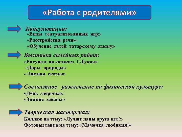  «Работа с родителями» Консультации: «Виды театрализованных игр» «Расстройства речи» «Обучение детей татарскому языку»