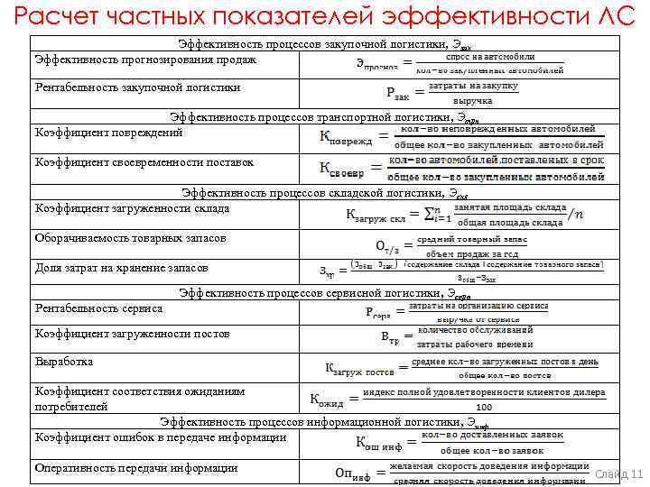 Расчет показателей эффективности технологического бизнес проекта