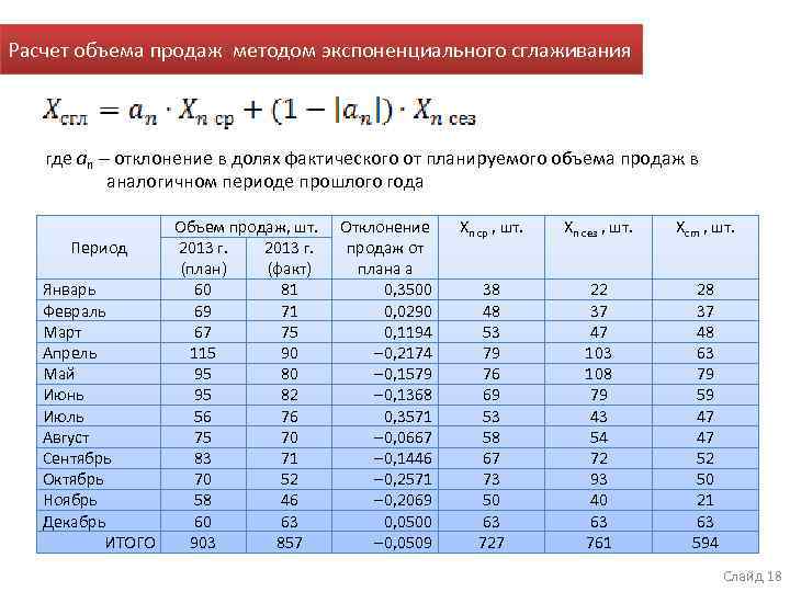 Отклонение от условий продаж 1с как это работает