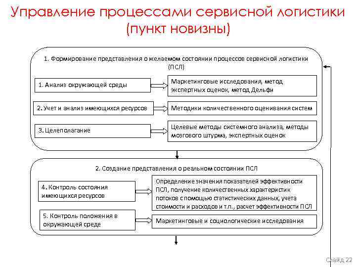 Сколько процессов может находиться в состоянии выполнение в системе с одним процессором