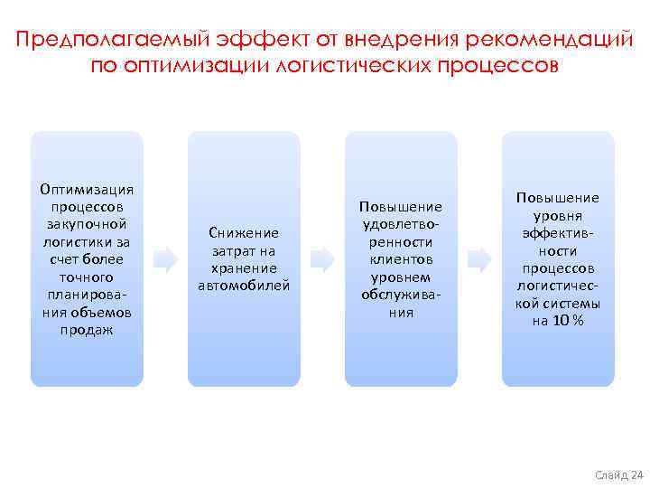 Рекомендации по внедрению проекта