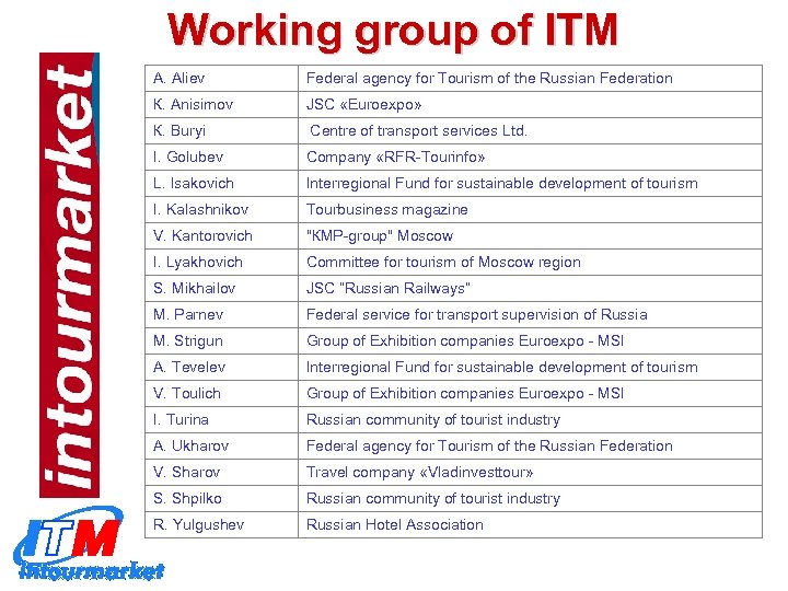 Working group of ITM А. Aliev Federal agency for Tourism of the Russian Federation