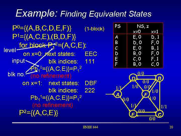 Example: Finding Equivalent States P 0={(A, B, C, D, E, F)} (1 -block) P