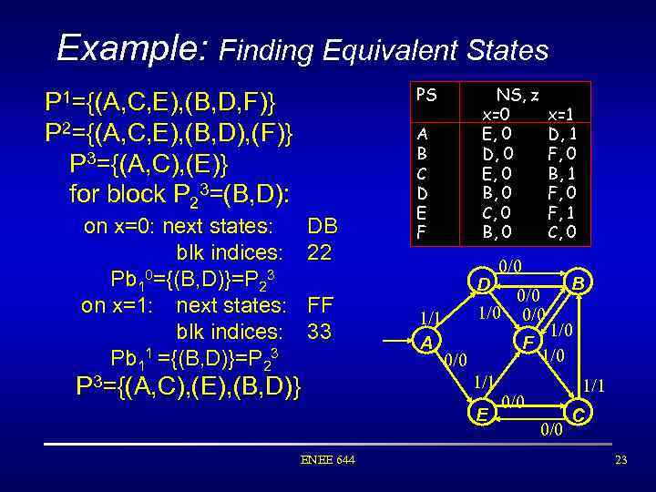 Example: Finding Equivalent States PS P 1={(A, C, E), (B, D, F)} P 2={(A,