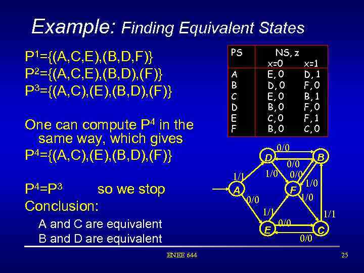 Example: Finding Equivalent States P 1={(A, C, E), (B, D, F)} P 2={(A, C,