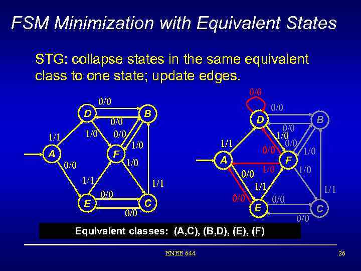 FSM Minimization with Equivalent States STG: collapse states in the same equivalent class to