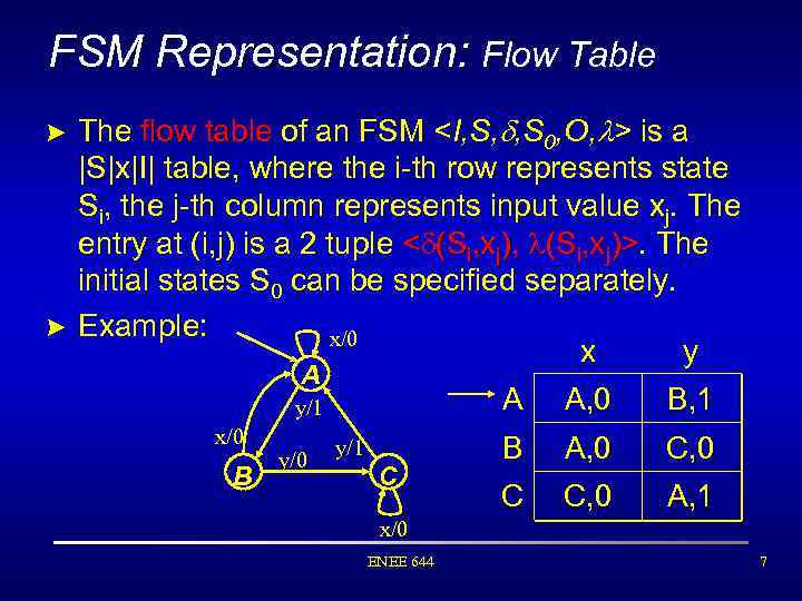 FSM Representation: Flow Table > The flow table of an FSM <I, S, ,