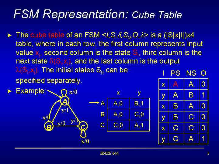 FSM Representation: Cube Table > The cube table of an FSM <I, S, ,