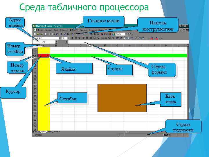 Среда табличного процессора Адрес ячейки Главное меню Панель инструментов Номер столбца Номер строки Ячейка