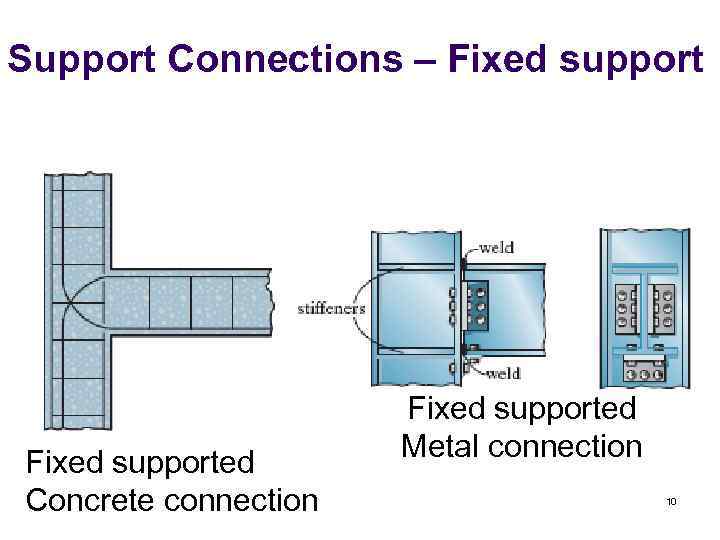 Support Connections – Fixed supported Concrete connection Fixed supported Metal connection 10 