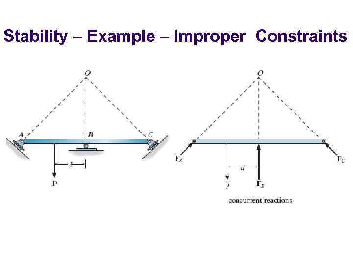 Stability – Example – Improper Constraints 