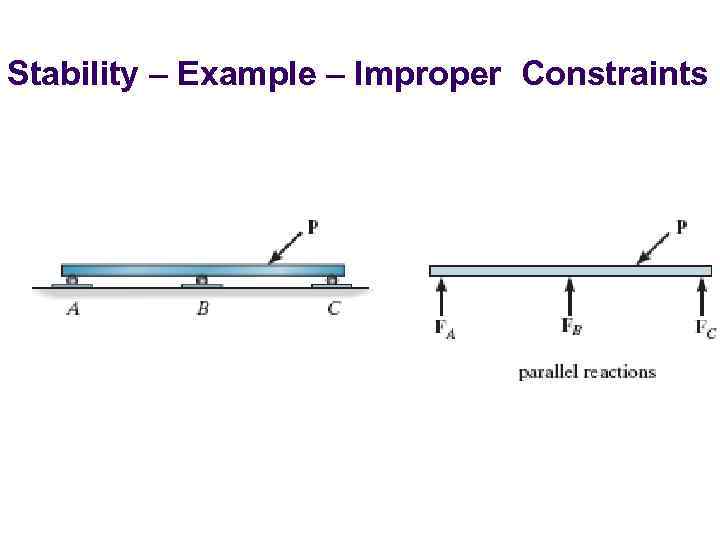 Stability – Example – Improper Constraints 