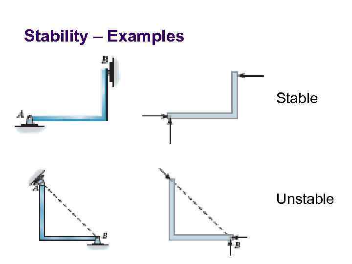 Stability – Examples Stable Unstable 