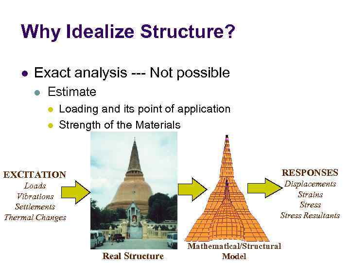 Why Idealize Structure? l Exact analysis --- Not possible l Estimate l l Loading