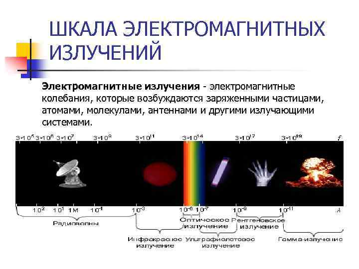 Презентация виды излучений физика 11 класс