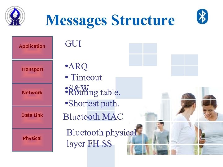  Messages Structure Application Transport Network Data Link Physical GUI • ARQ • Timeout
