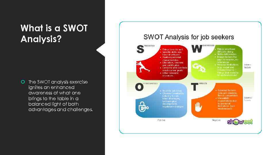 What is a SWOT Analysis? The SWOT analysis exercise ignites an enhanced awareness of