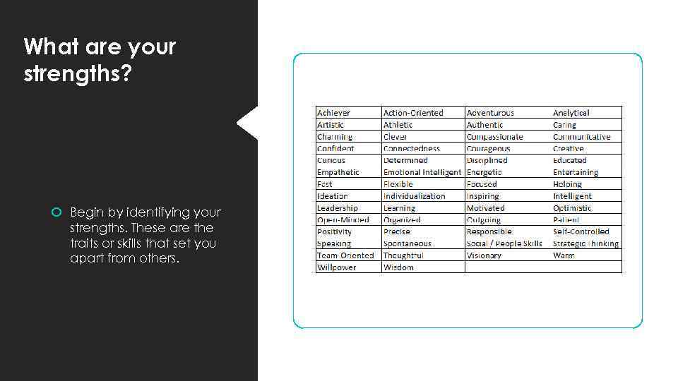 What are your strengths? Begin by identifying your strengths. These are the traits or