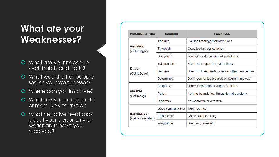 What are your Weaknesses? What are your negative work habits and traits? What would