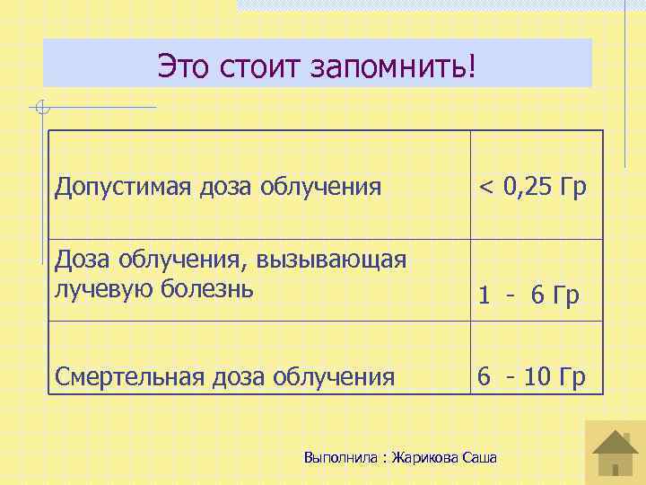 Это стоит запомнить! Допустимая доза облучения < 0, 25 Гр Доза облучения, вызывающая лучевую