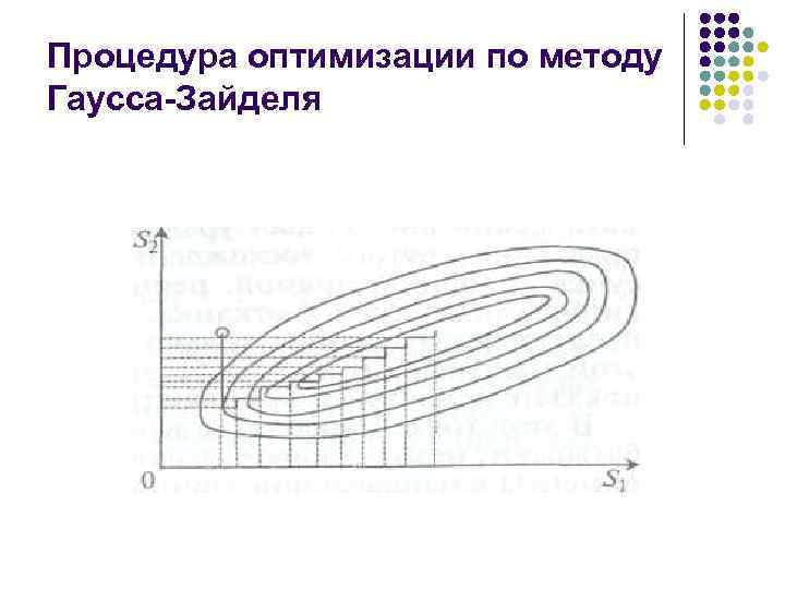 Процедура оптимизации по методу Гаусса-Зайделя 