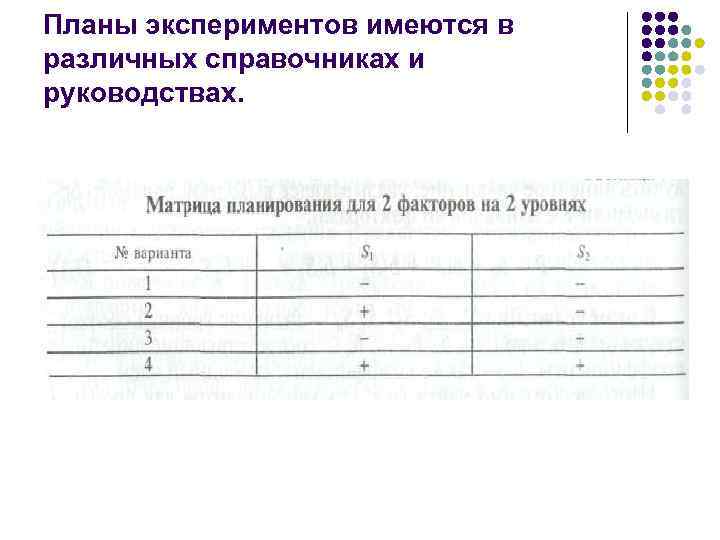 Планы экспериментов имеются в различных справочниках и руководствах. 